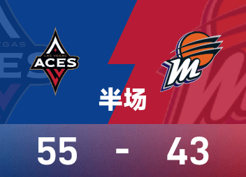 17+7威尔逊，半场3分16中9，暂时以55-43领先水星。