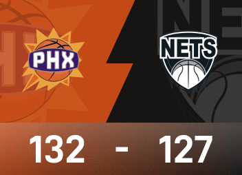 NBA季前赛报告：曾凡博0分1抢断，太阳132-127逆转篮网。