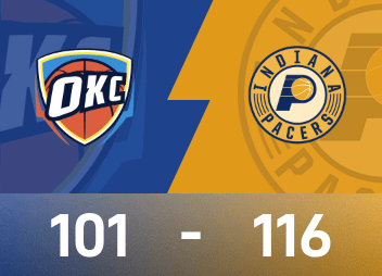 NBA季前赛：彼得18分，步行者116-101轻拍雷霆。