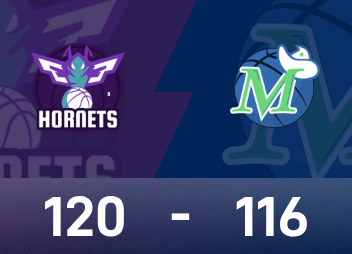 NBA季前赛：鲍尔20+6，黄蜂120-116险胜独行侠。