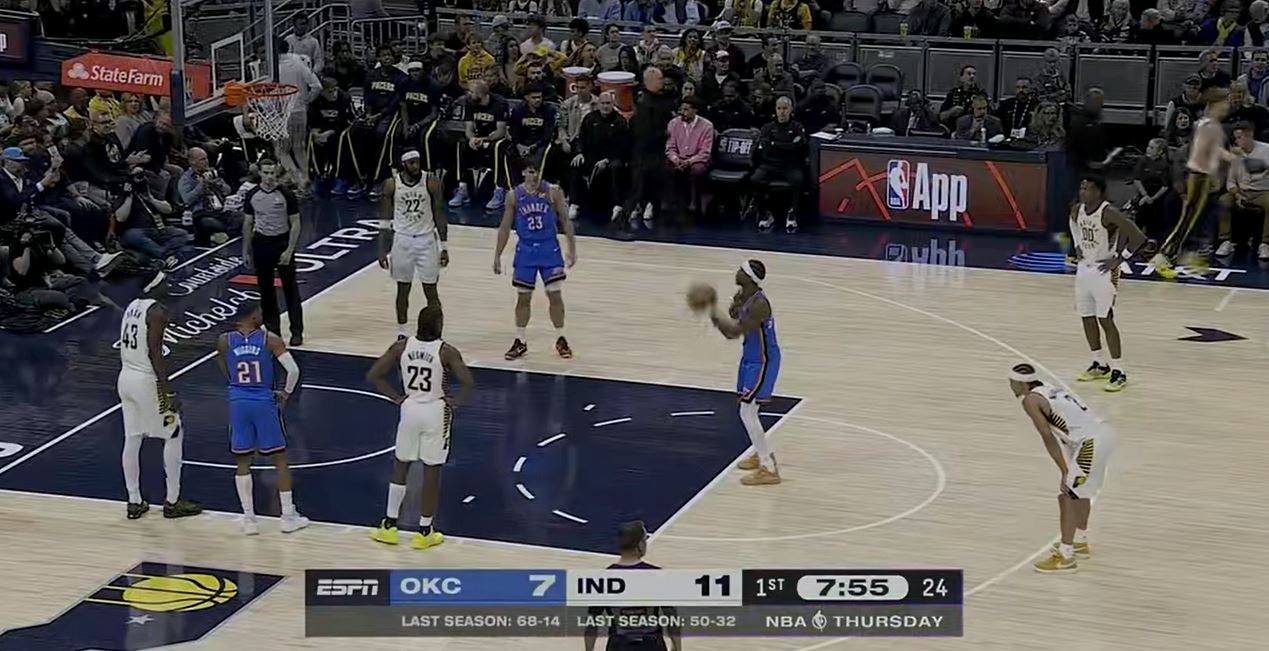 亚历山大在4分钟内犯下3次犯规，罚球帮助雷霆追赶步行者。