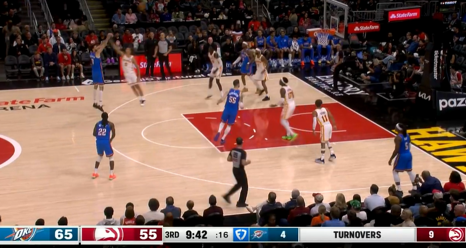 霍姆格伦以8-0领先13分命中第五个三分，雷霆以8-0领先13分。