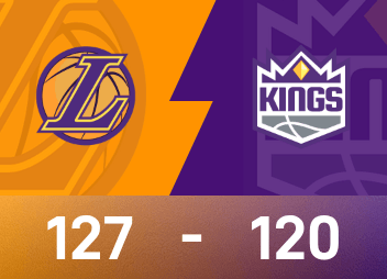 NBA战报:里夫斯51分11板9助,湖人队127-120击败国王。