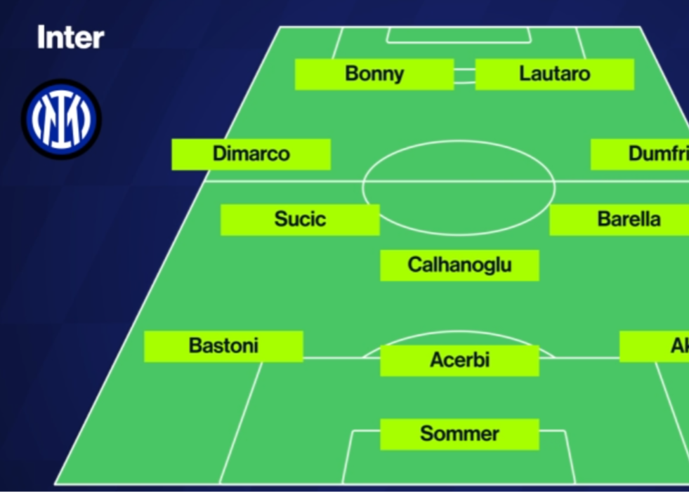 米体预测国米战拉齐奥首发：邦尼与劳塔罗合作，阿切尔比先发。