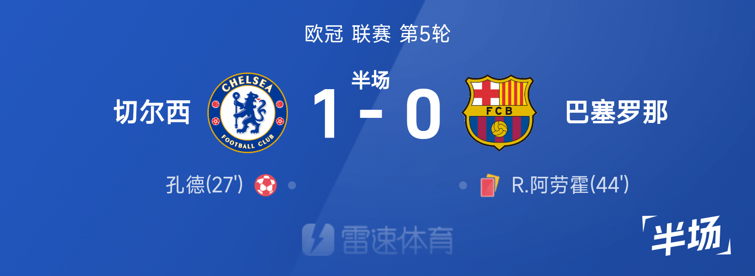 冠军杯半场：孔德送乌龙，阿劳霍染红，切尔西1-0巴萨。